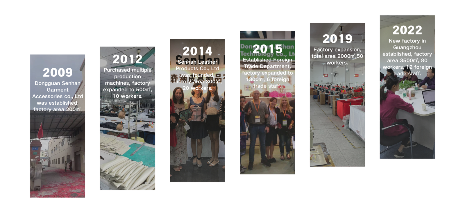 Hansen's Development History (3)